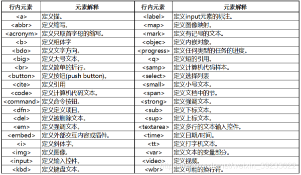 HTMLElement添加共用方法_html_02