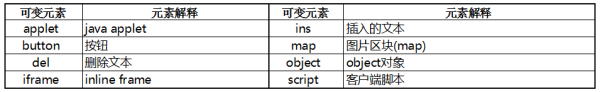 HTMLElement添加共用方法_HTMLElement添加共用方法_03