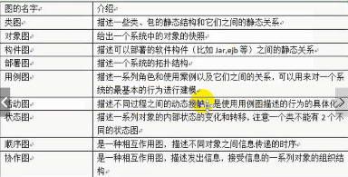 系统集成组织架构方案_系统集成组织架构方案