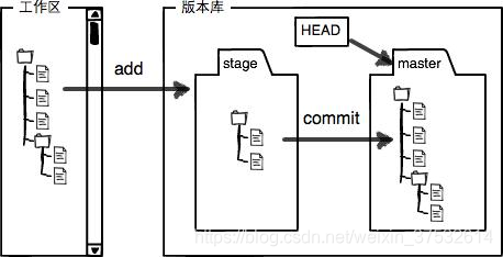 Ubuntu 搭建git仓库并覆盖代码_git