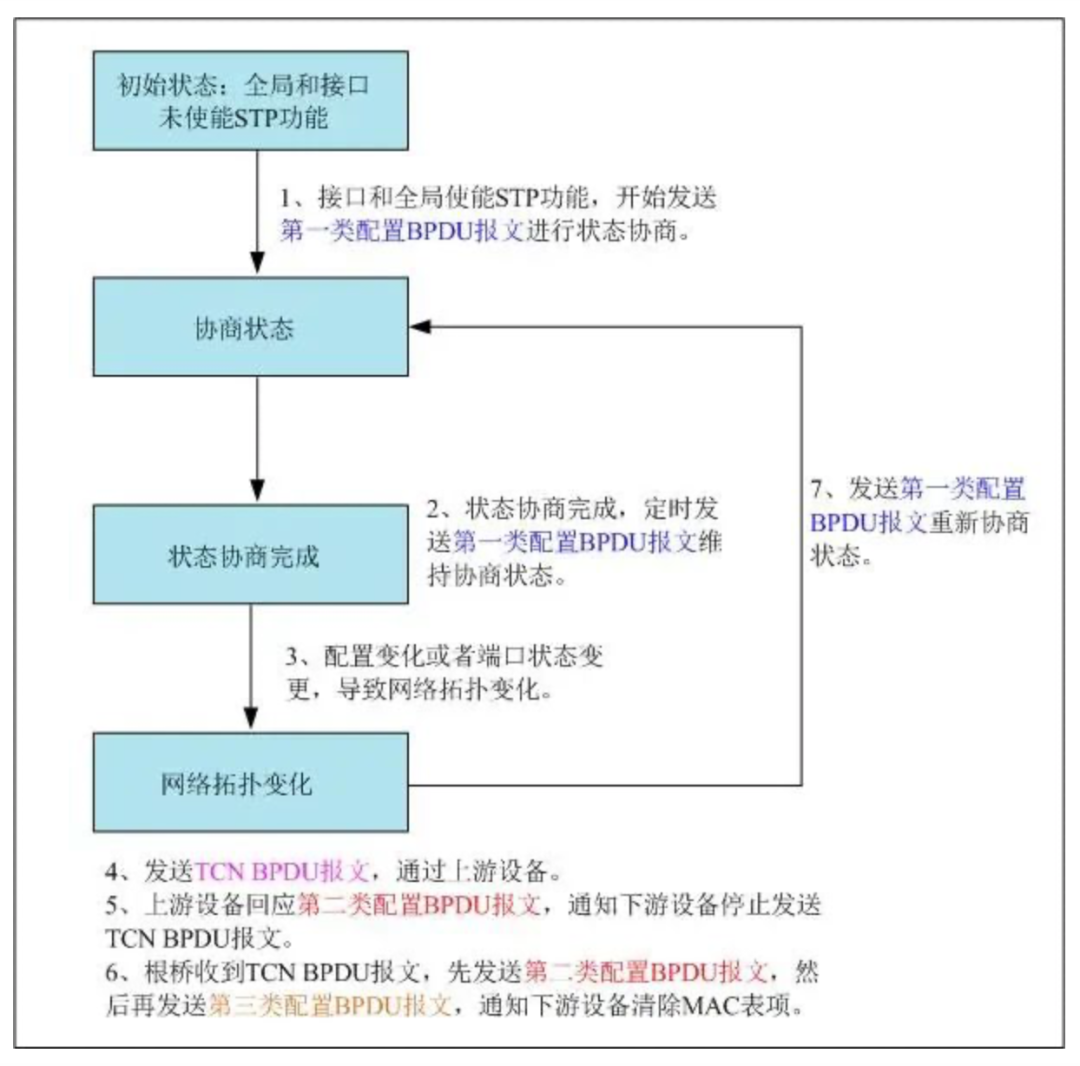 如何避免交换机VLAN1成环_华为_11