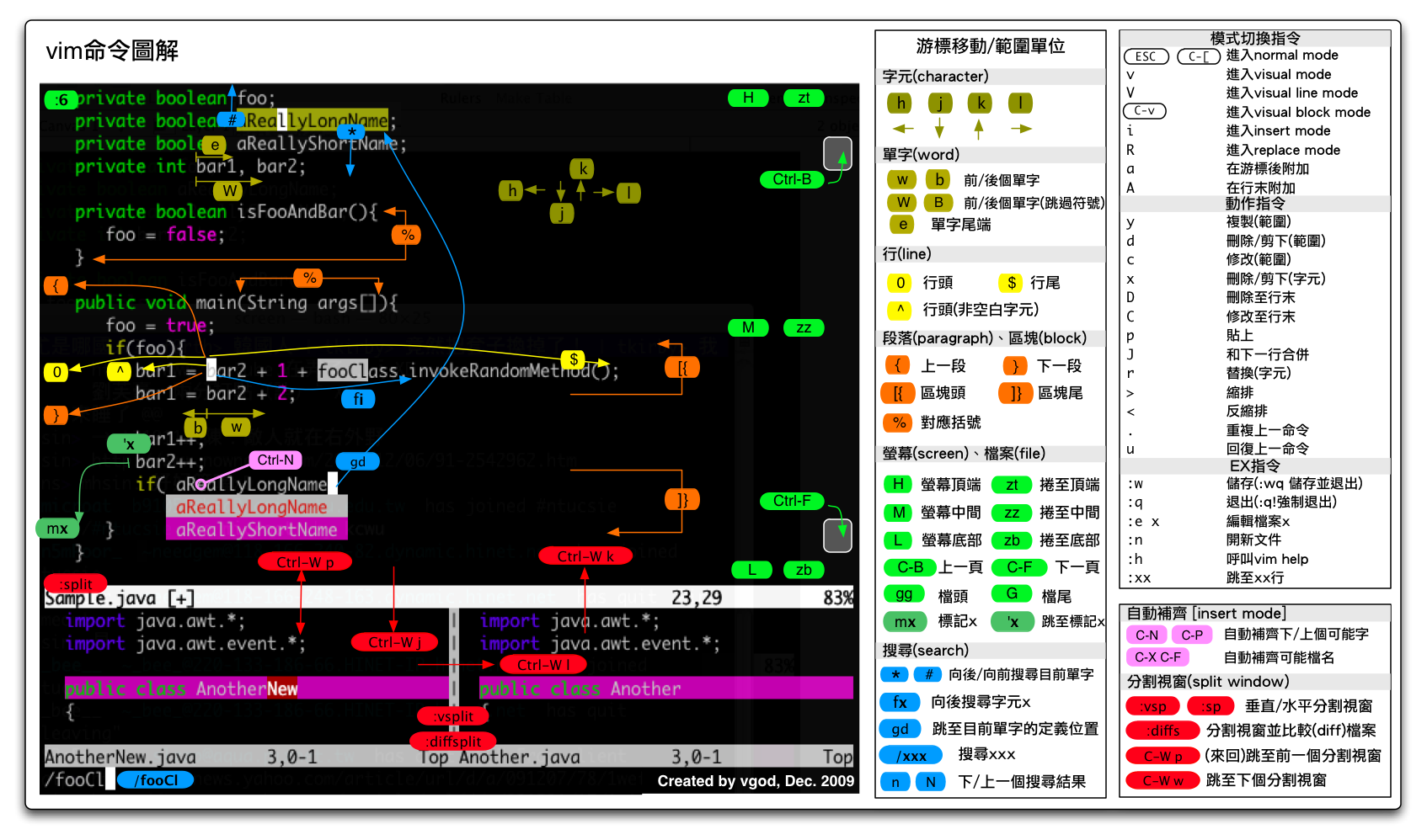 vim 和 emacs_vim_02