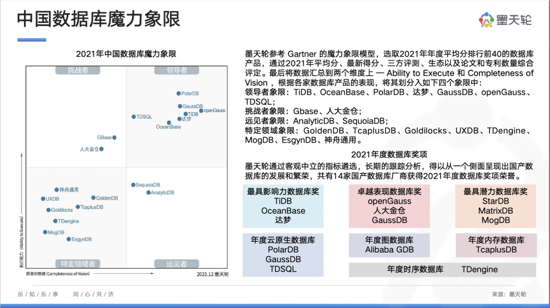 中国城市mysql数据_数据库_02