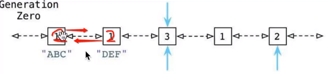 python3对应 gcc版本_引用计数_21