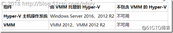 vm esxi 容灾配置_vm esxi 容灾配置_03