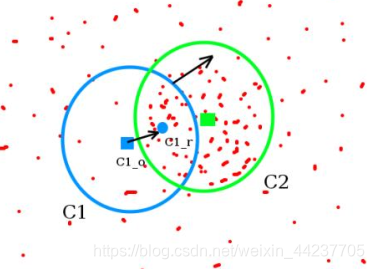 opencv 返回质心_人工智能