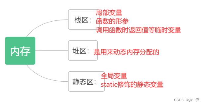 java程序中对于越界数组错误怎么跳过不影响后面的_数组_04