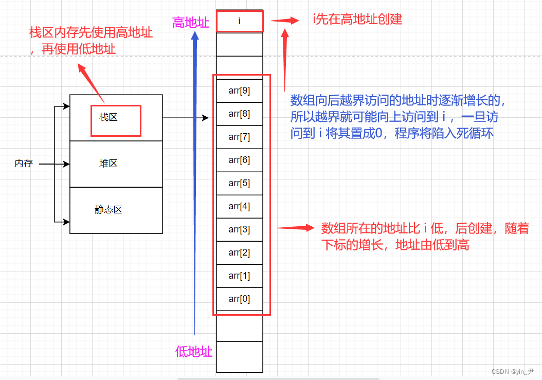 java程序中对于越界数组错误怎么跳过不影响后面的_c++_05