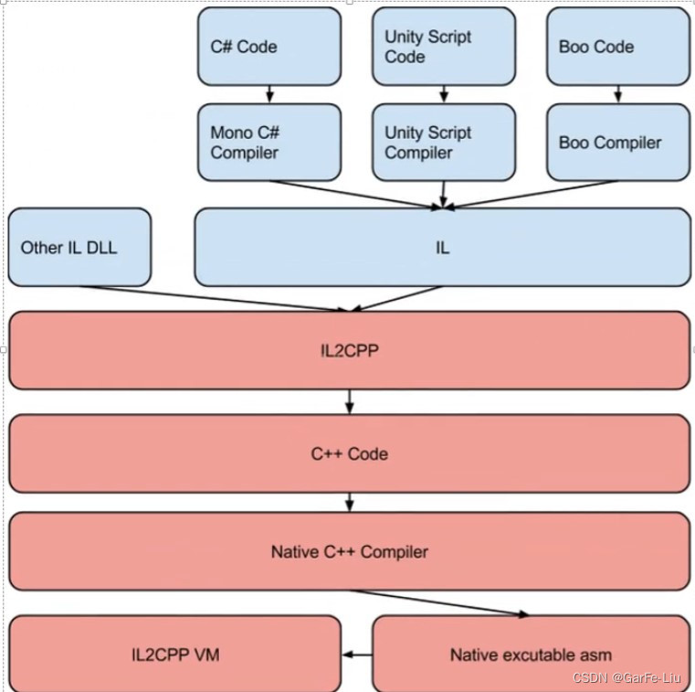 unity hybridclr_unity hybridclr