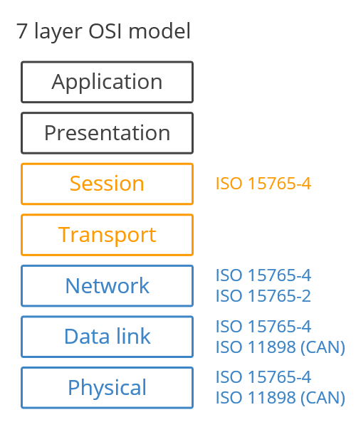 obd接口对接javaapp_数据_05