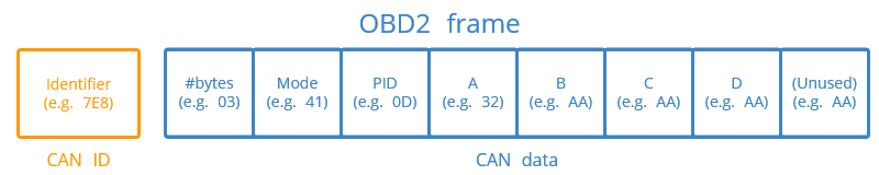 obd接口对接javaapp_can_09