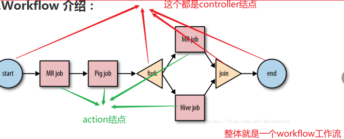 Oozie_mysql