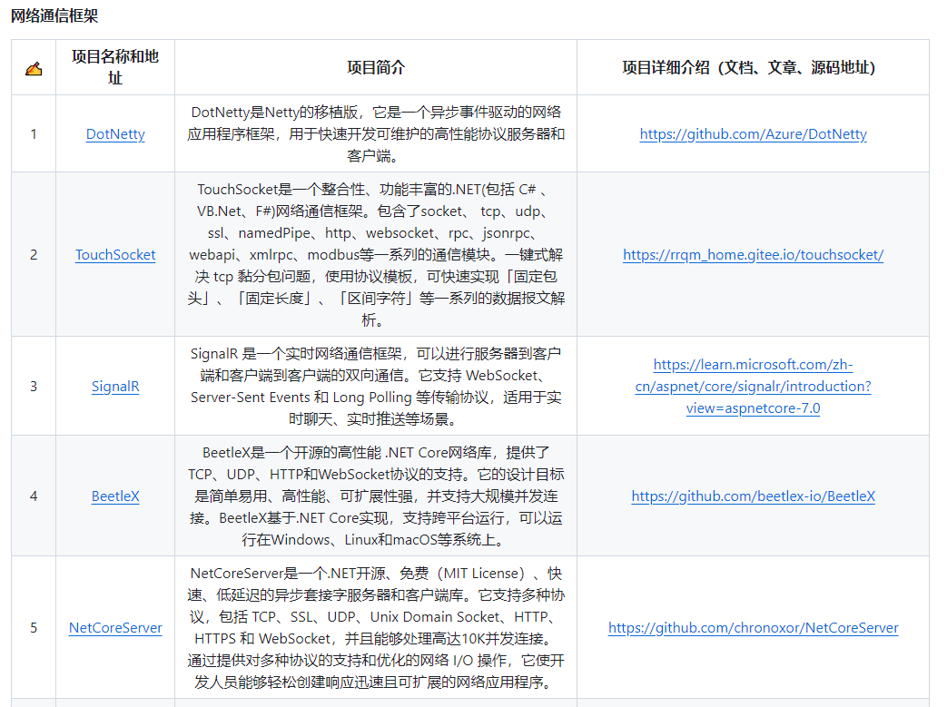 精选2款C#/.NET开源且功能强大的网络通信框架_github_03