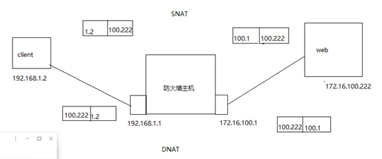 firewall 开启 NFS服务_web端