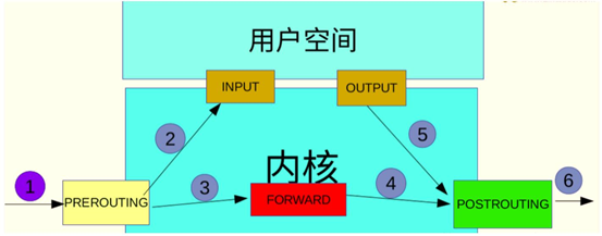 firewall 开启 NFS服务_firewall 开启 NFS服务_10