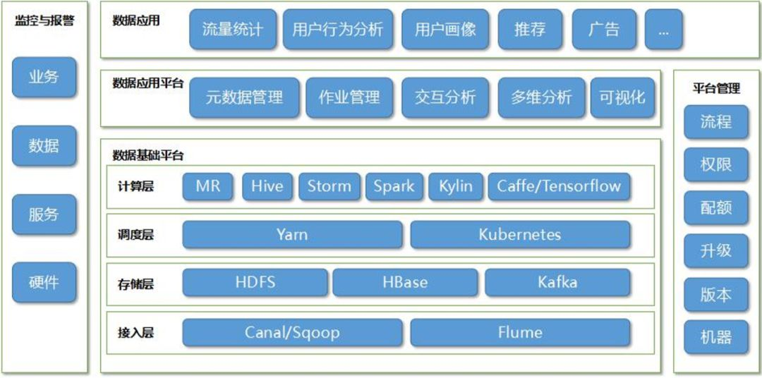 etl数据架构图_kafka