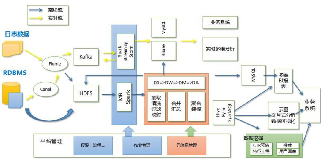 etl数据架构图_etl数据架构图_02