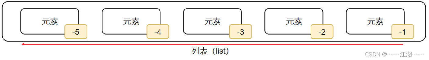 python 在容器中请求另一个容器的服务_数据_03