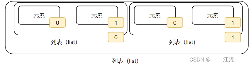 python 在容器中请求另一个容器的服务_元组_05