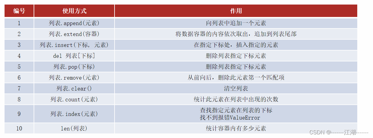 python 在容器中请求另一个容器的服务_字符串_17