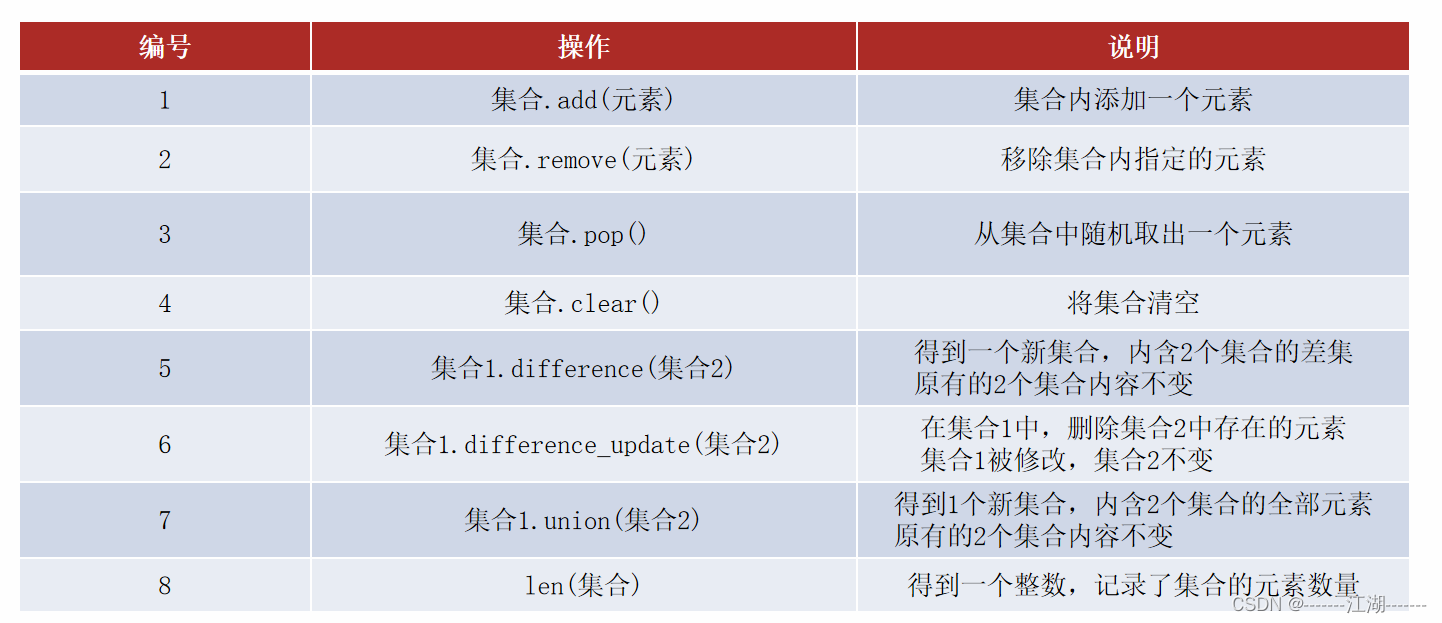 python 在容器中请求另一个容器的服务_数据_32