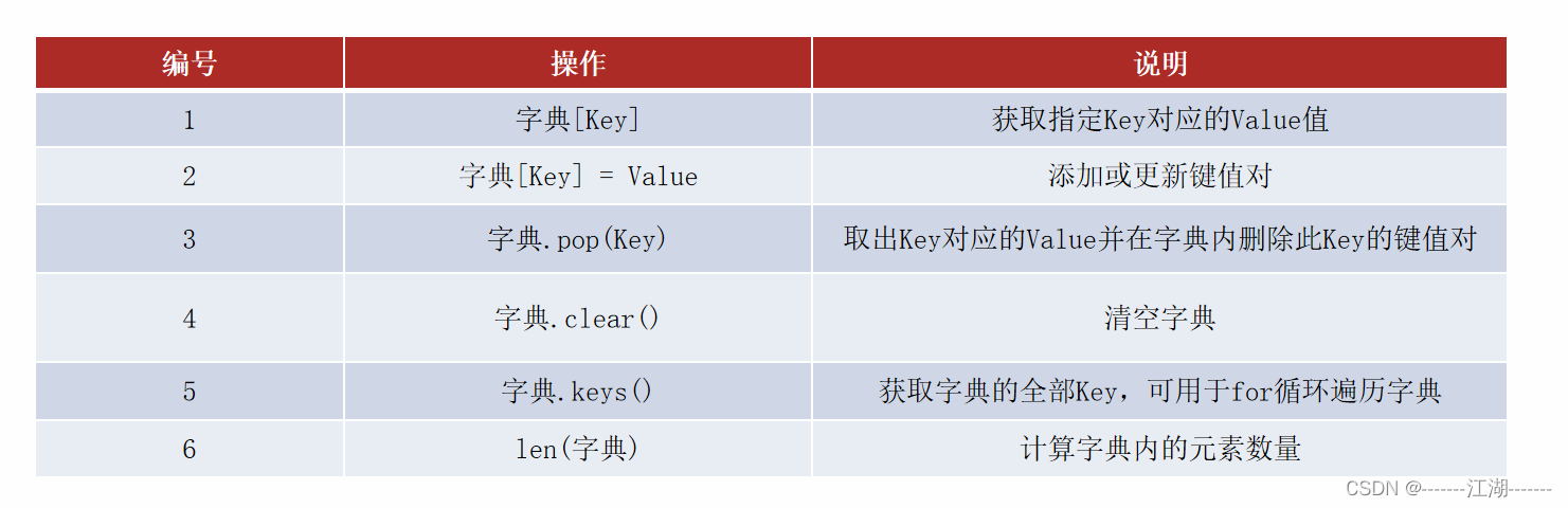 python 在容器中请求另一个容器的服务_元组_34