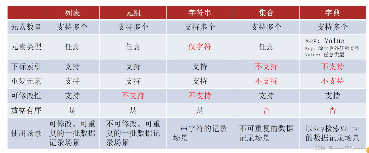 python 在容器中请求另一个容器的服务_python_35