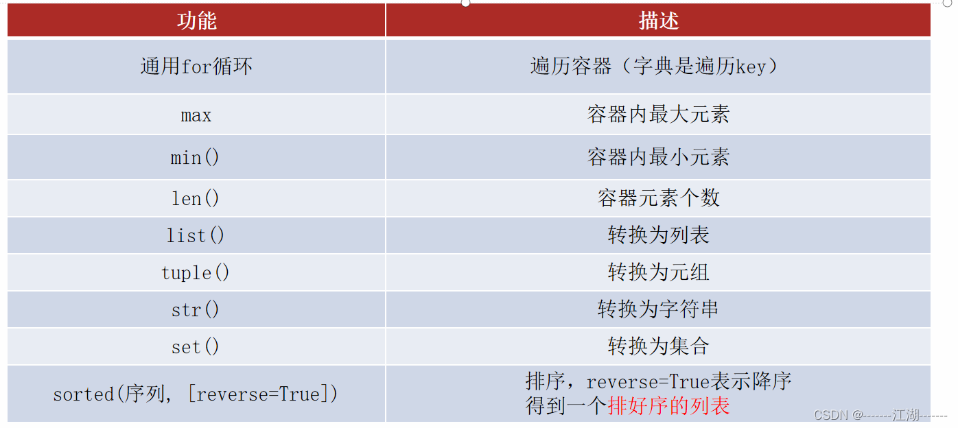 python 在容器中请求另一个容器的服务_python_39