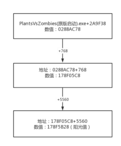 ce怎么修改unity游戏_内存地址_15