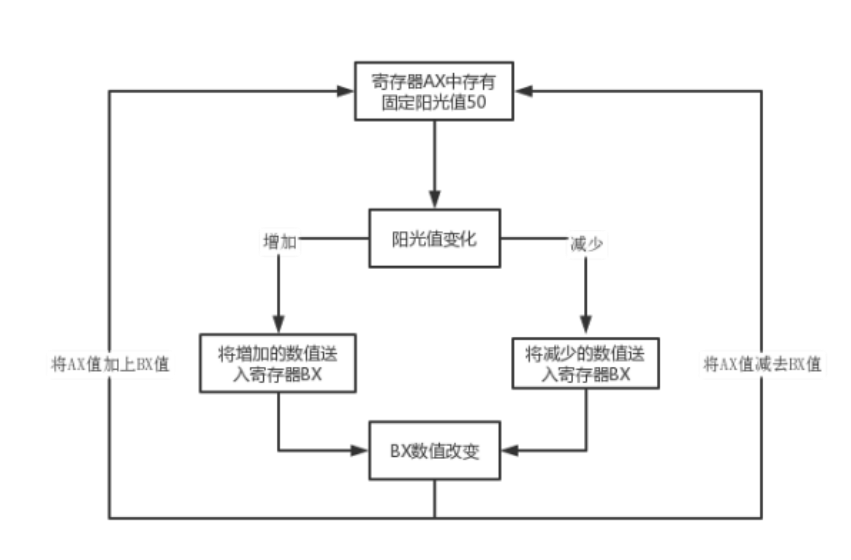 ce怎么修改unity游戏_安全_16