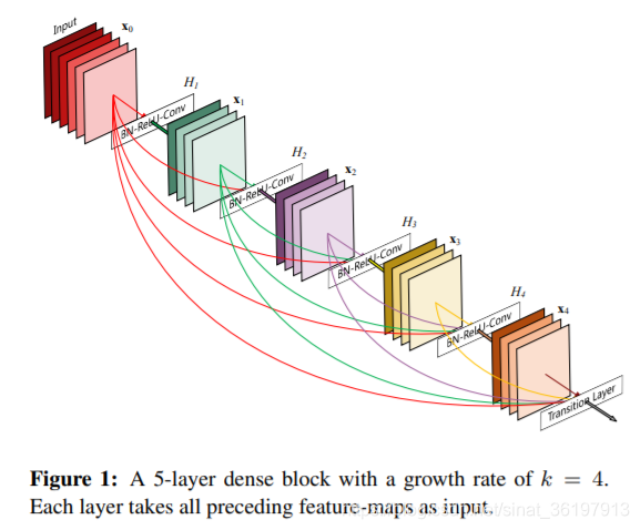 resnet和densenet在公式上的区别_卷积_02