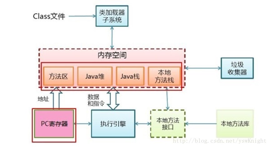 我的世界fcljava参数_java堆