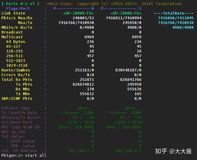 dpdk testpmd测试转发性能_ip地址