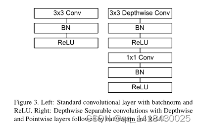 yolov8的backbone怎么与resnet网络结合_2d_02