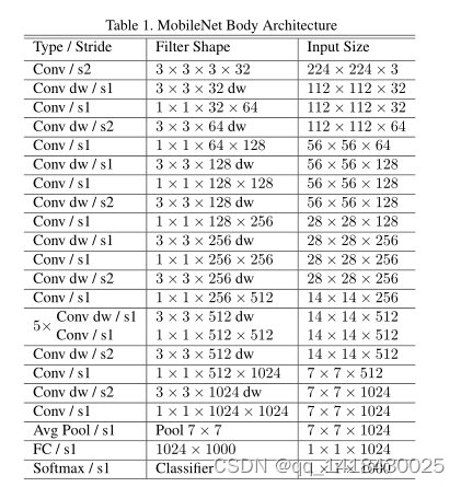 yolov8的backbone怎么与resnet网络结合_pytorch_03