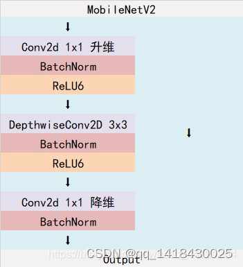 yolov8的backbone怎么与resnet网络结合_python_04