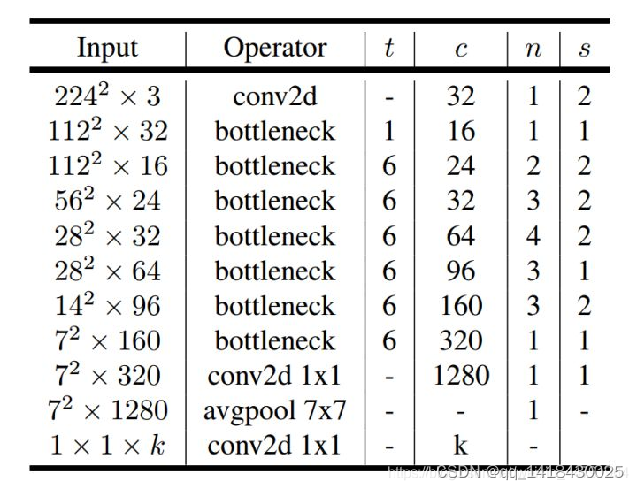 yolov8的backbone怎么与resnet网络结合_ide_05