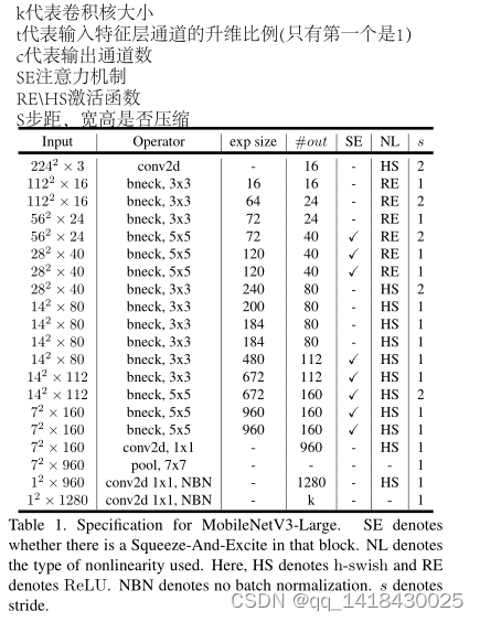 yolov8的backbone怎么与resnet网络结合_python_08