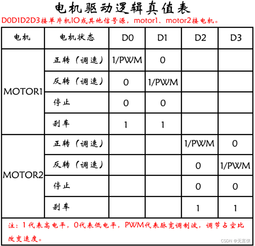 esp32杜邦线_单片机_08