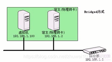 linux 安装指定版本的docker_linux 安装指定版本的docker_02