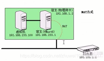 linux 安装指定版本的docker_NAT_03