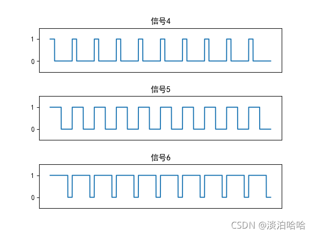 CODESYS PWM Gen 指令_单片机_02