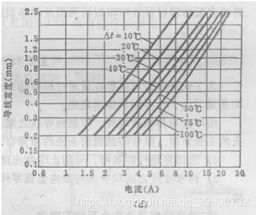 Altium Designer走T型等长_Altium Designer_07