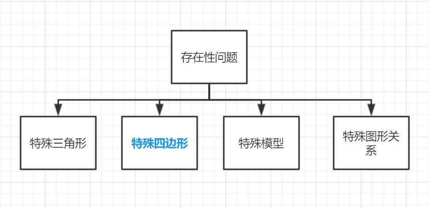 fabric 画矩形 用坐标_出点_06