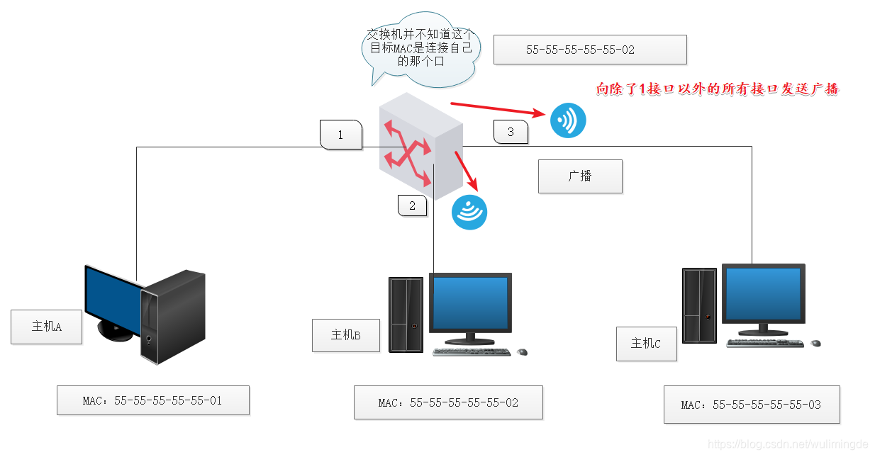 盒式交换机内部模块逻辑架构_网络_02