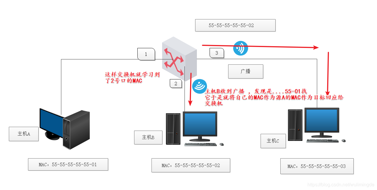 盒式交换机内部模块逻辑架构_盒式交换机内部模块逻辑架构_03