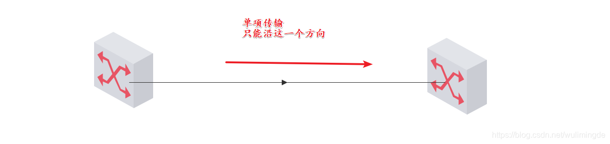 盒式交换机内部模块逻辑架构_数据帧_05