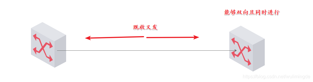 盒式交换机内部模块逻辑架构_交换机_07