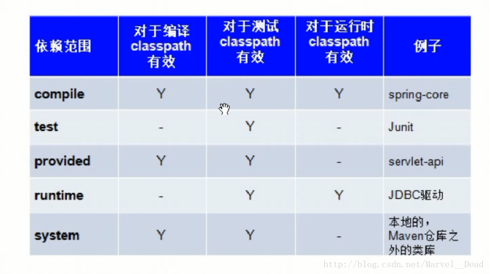 WSDLFactory Maven地址_xml_09