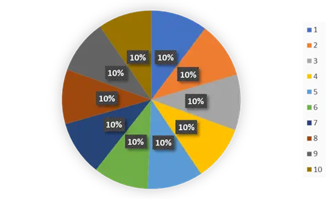 pyspark sample抽样_pyspark sample抽样